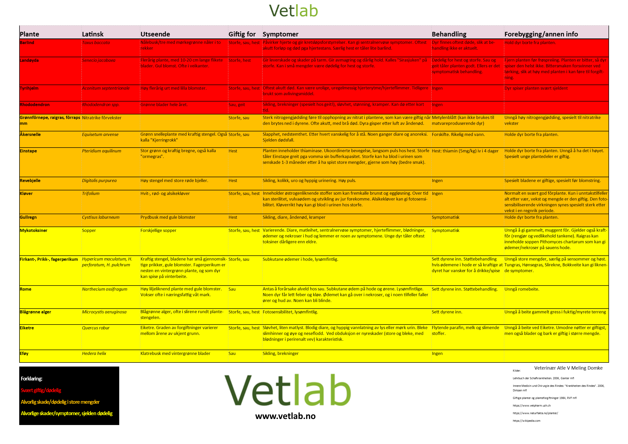 giftige_planter_hjemmeside